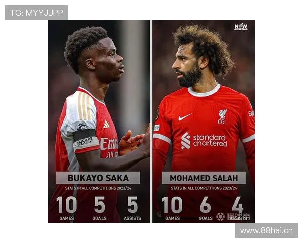 萨卡 vs 萨拉赫:进攻方式与终结效率对比